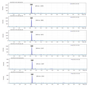 APP NOTE GCMS_SN_OFN_1-2