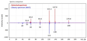 Fig.3