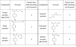 Table 1