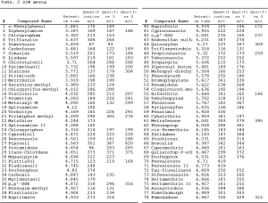 Table 2_78