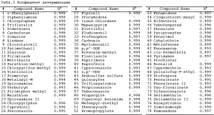 Table 3_78